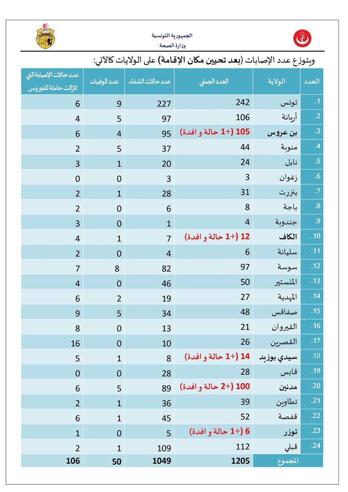 وزارة الصحة 